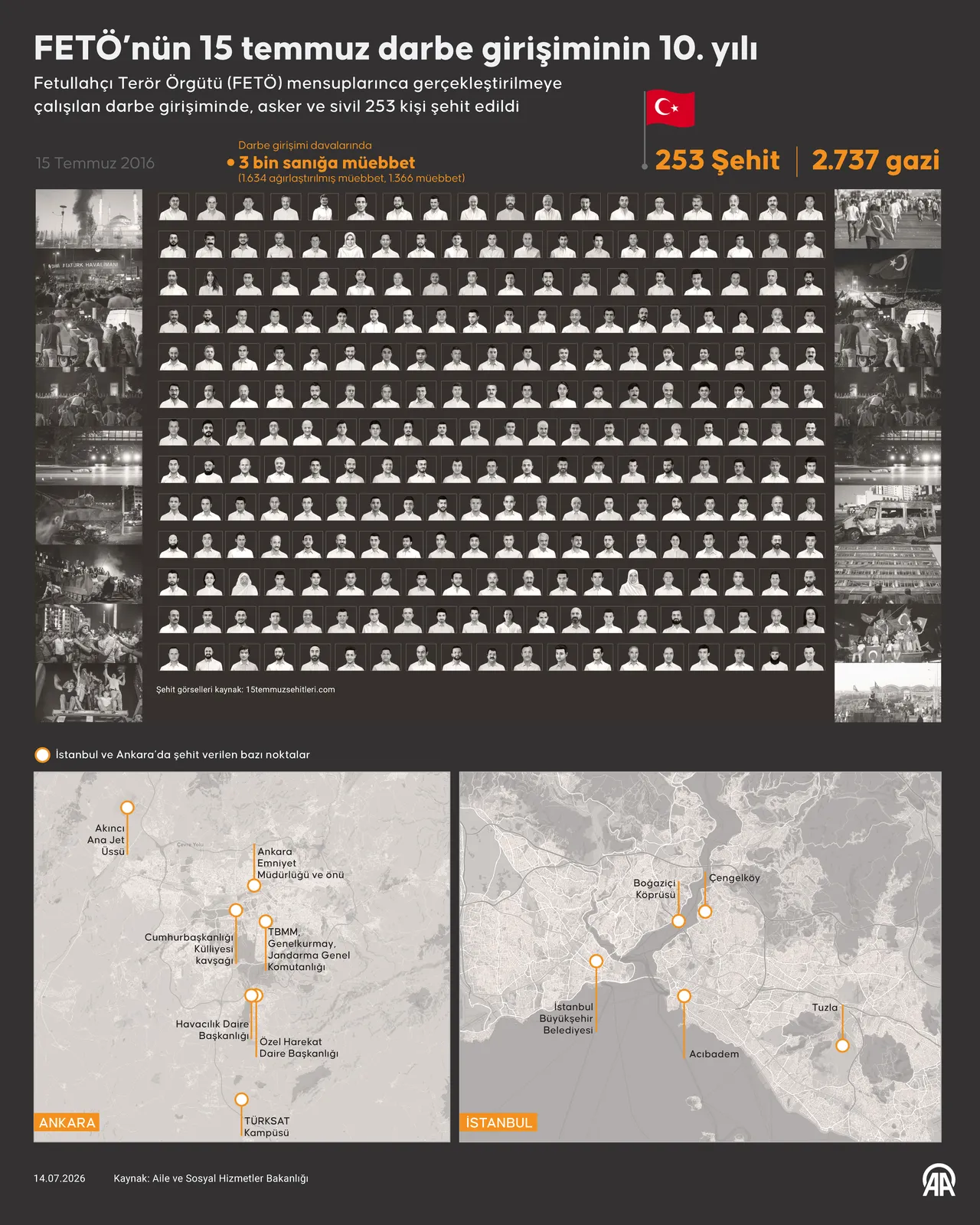 Türk basınına örnek olduk! İhlas Medya, 15 Temmuz gecesi yayın nöbetindeydi