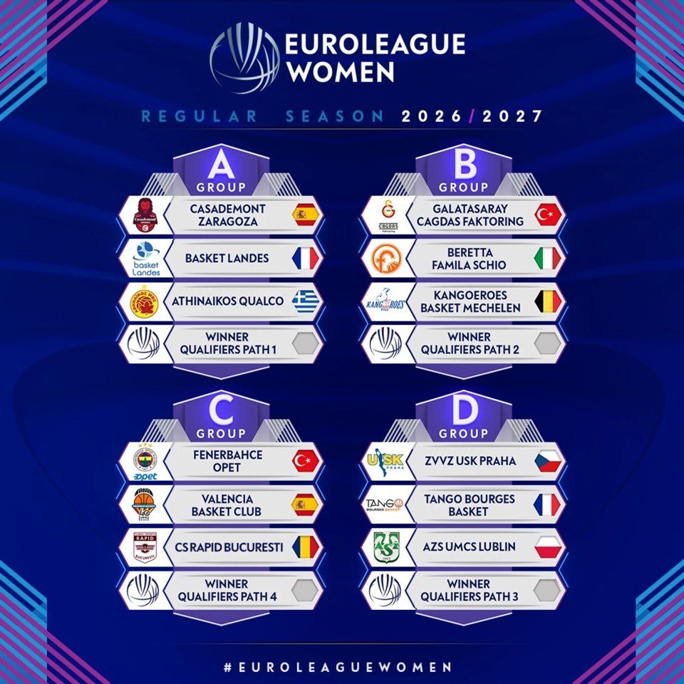 Kadınlar Euroleague'de normal sezon 14 Ekim Çarşamba günü başlayacak.