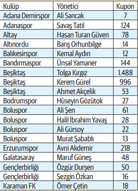 Bahis değil şike dalgası! Türk futbolundaki operasyon, sıradan bir bahis soruşturmasını aştı