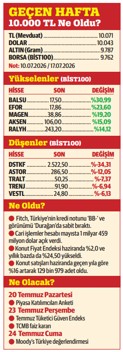 Faiz kararı yaklaşırken…