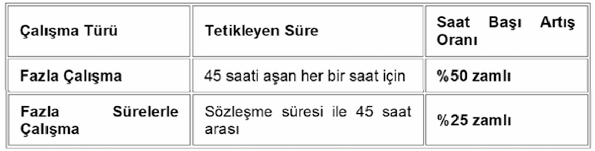 Milyonlarca çalışanın bilmediği fazla mesai ve huzur denklemi...