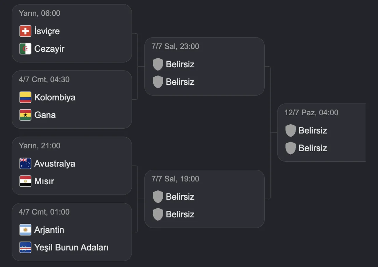 Dünya Kupası eşleşme ağacı: Son 16 turunda eşleşen ülkeler hangileri?