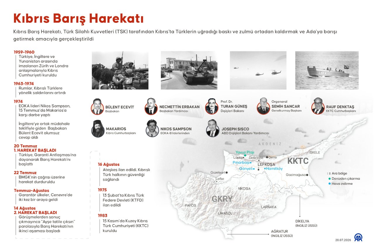 Cumhurbaşkanı’ndan Kıbrıs Barış Harekatı'nın 52. yıl dönümü mesajı