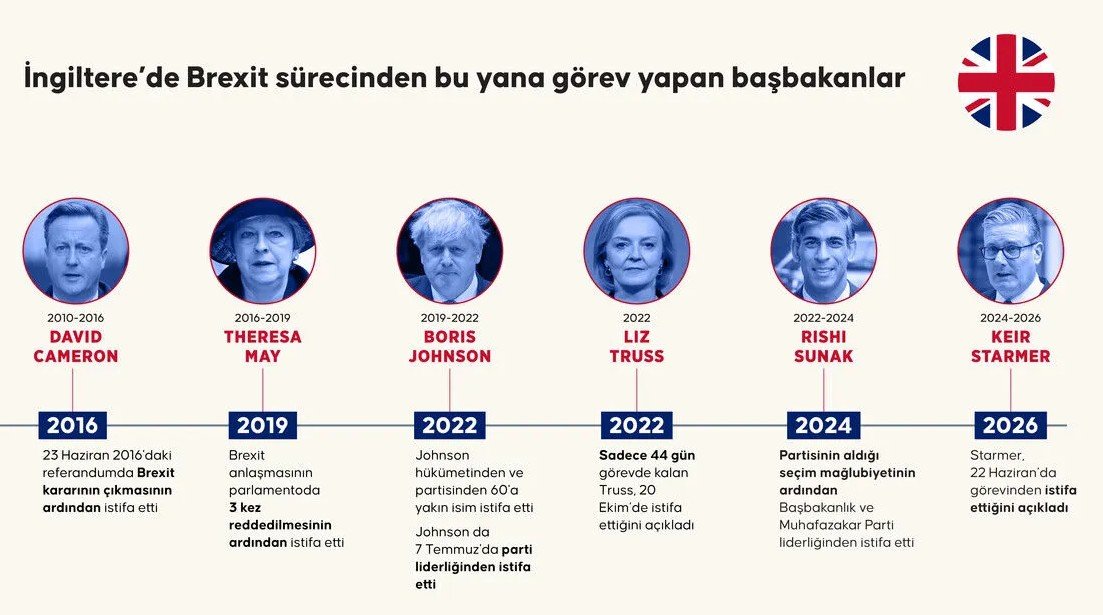 Starmer resmen istifa etti! Andy Burnham İngiltere Başbakanı oldu