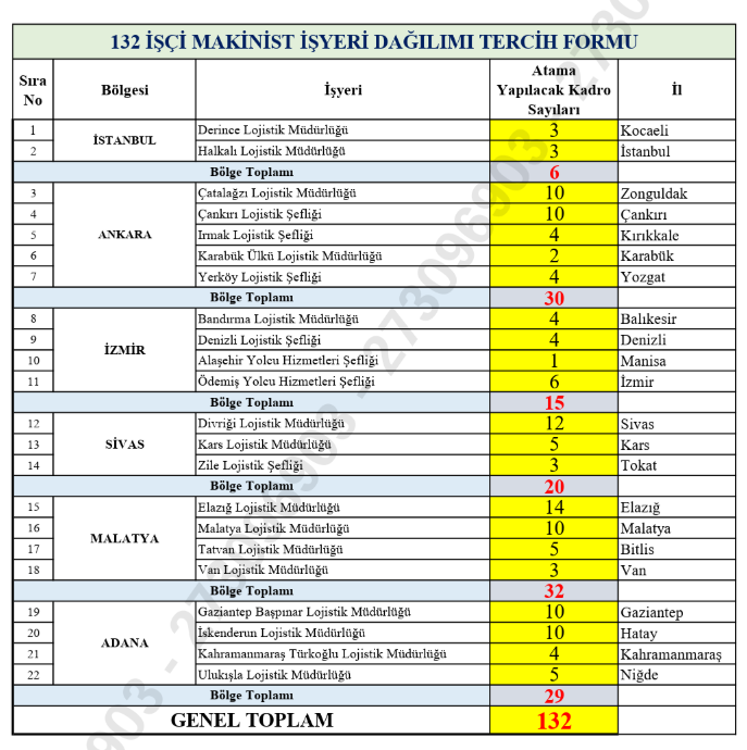 TCDD Taşımacılık 132 yeni makinist alımı yapacak! TCDD makinist alımı başvuru şartları ve tarihleri