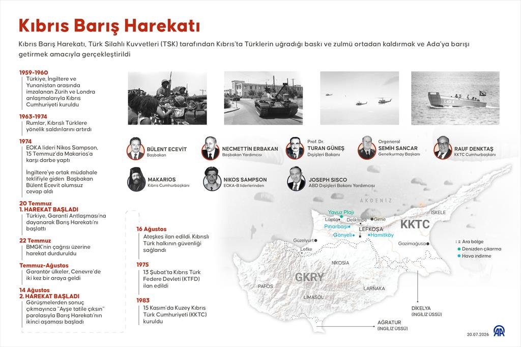 Yunan Bakan’dan haddini aşan Kıbrıs çıkışı! Türkiye'yi hedef alıp provokasyona soyundu