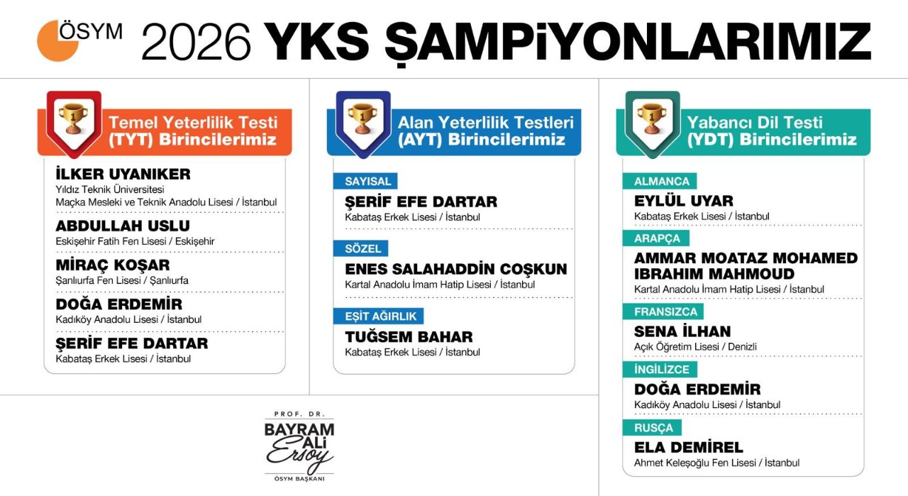 YKS sonuçları açıklandı! ÖSYM Başkanı duyurdu