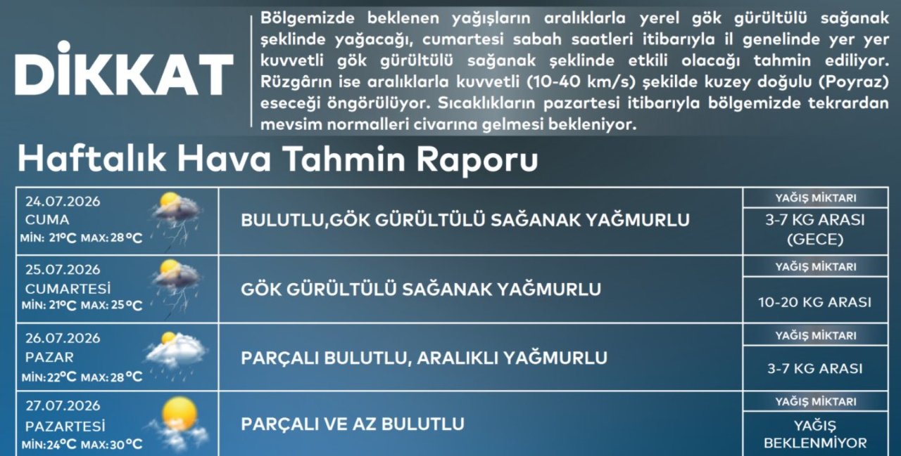 Meteoroloji, AKOM tek tek uyardı! Cumartesi gününe dikkat; çok kuvvetli geliyor