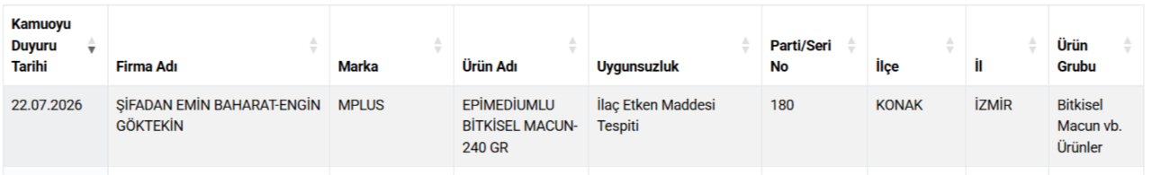 Yoğurt, tereyağı, peynir, et ve et ürünleri... Bakanlık gıdada hile yapan markaları ifşa etti