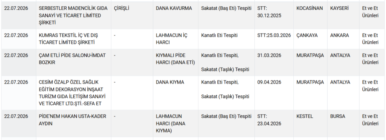 Yoğurt, tereyağı, peynir, et ve et ürünleri... Bakanlık gıdada hile yapan markaları ifşa etti