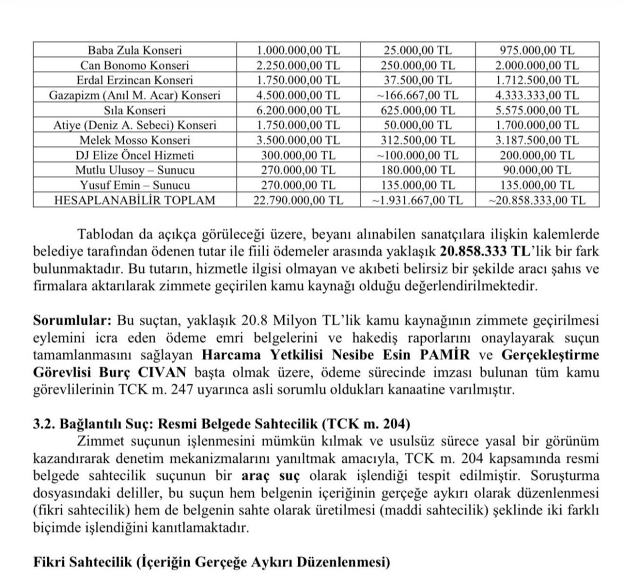 Hırsızlık müzikali! Ahbap çavuşlar Şile Belediyesi'ni çala oynaya soymuşlar