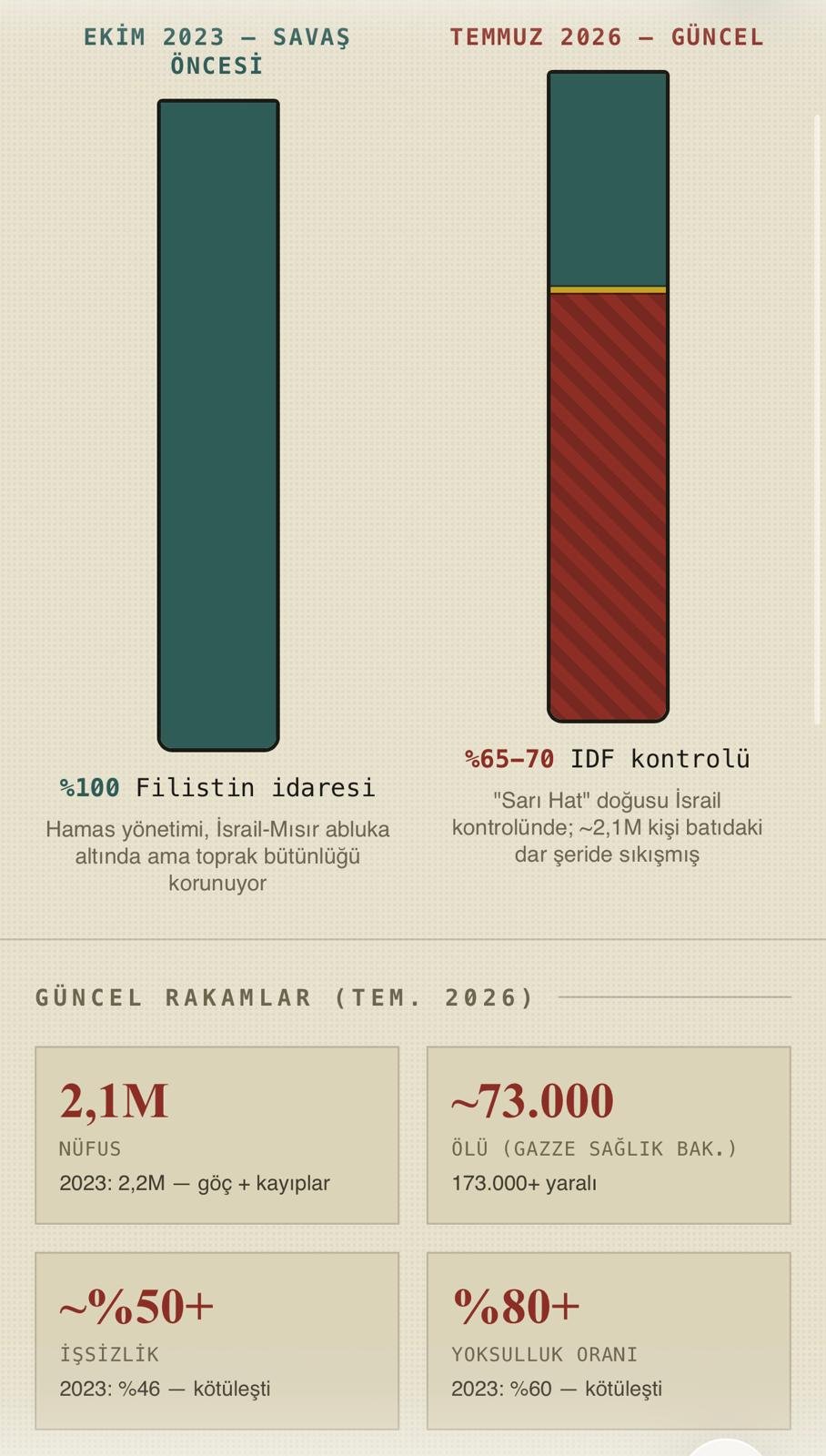 ABD-İran illüzyonu ve Gazze’nin sessiz ilhakı