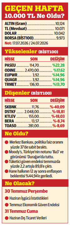 Borsa ve altın için yokuşlu yollar…