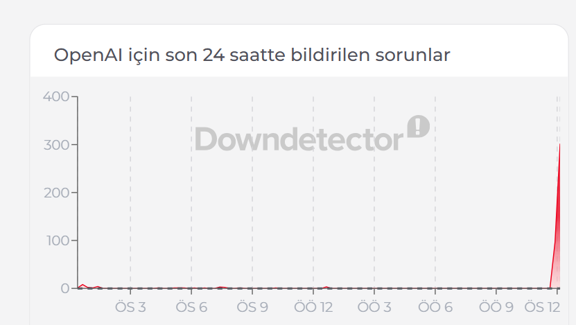 ChatGPT çöktü mü, neden açılmıyor? 25 Temmuz 2026 OpenAI erişim sorunu