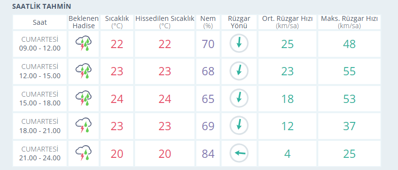 İstanbul hava durumu nasıl, yağmur ne zaman duracak? 25 Temmuz Cumartesi hava durumu
