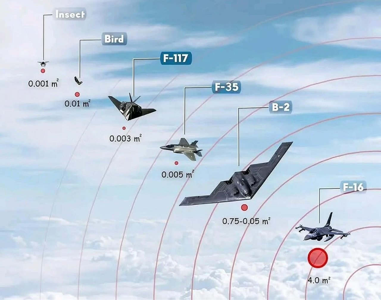 Ermeni lobisini çıldırtan Türk! F-35leri görünmez yapan Ergün Kırlıkovalının çarpıcı hayat hikayesi