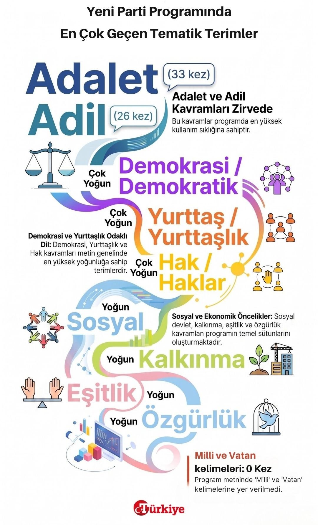 Mavi Vatan’ı sildiler, FETÖ’yü unuttular! Yeni Parti’nin programında eski Türkiye özlemi