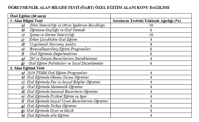 MEB AGS/ÖABT saat kaçta başlayacak, kaç dakika sürecek, soru dağılımı nasıl olacak? 2026 AGS oturumu bilgileri