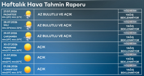 Yağmur gidiyor, bunaltıcı sıcaklar geliyor! İstanbul için yeni tahmin