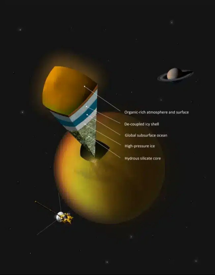 NASA uzayda sınırsız kaynağın yerini buldu! Depolar artık orada dolacak