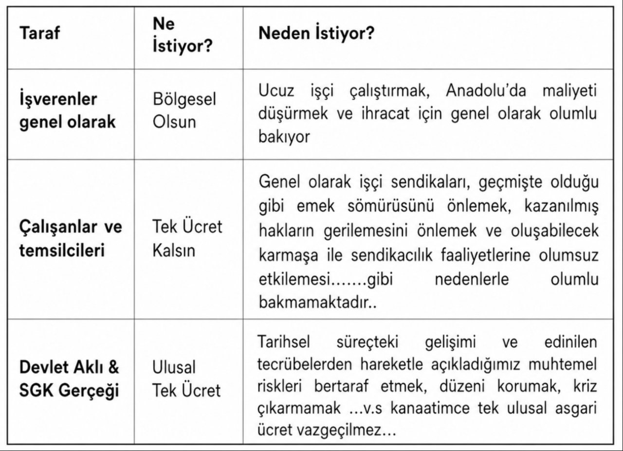 Tatlı bir zehir! Bölgesel asgari ücret kulağa hoş geliyor ama...