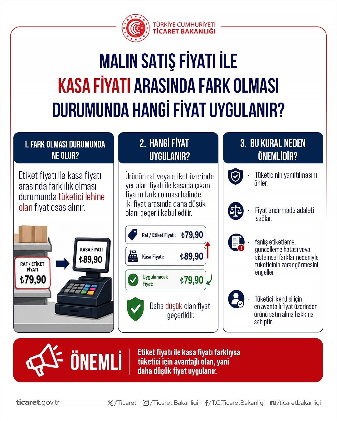 Alışverişte bilinmesi gereken 4 hak! Ticaret Bakanlığından önemli hatırlatma