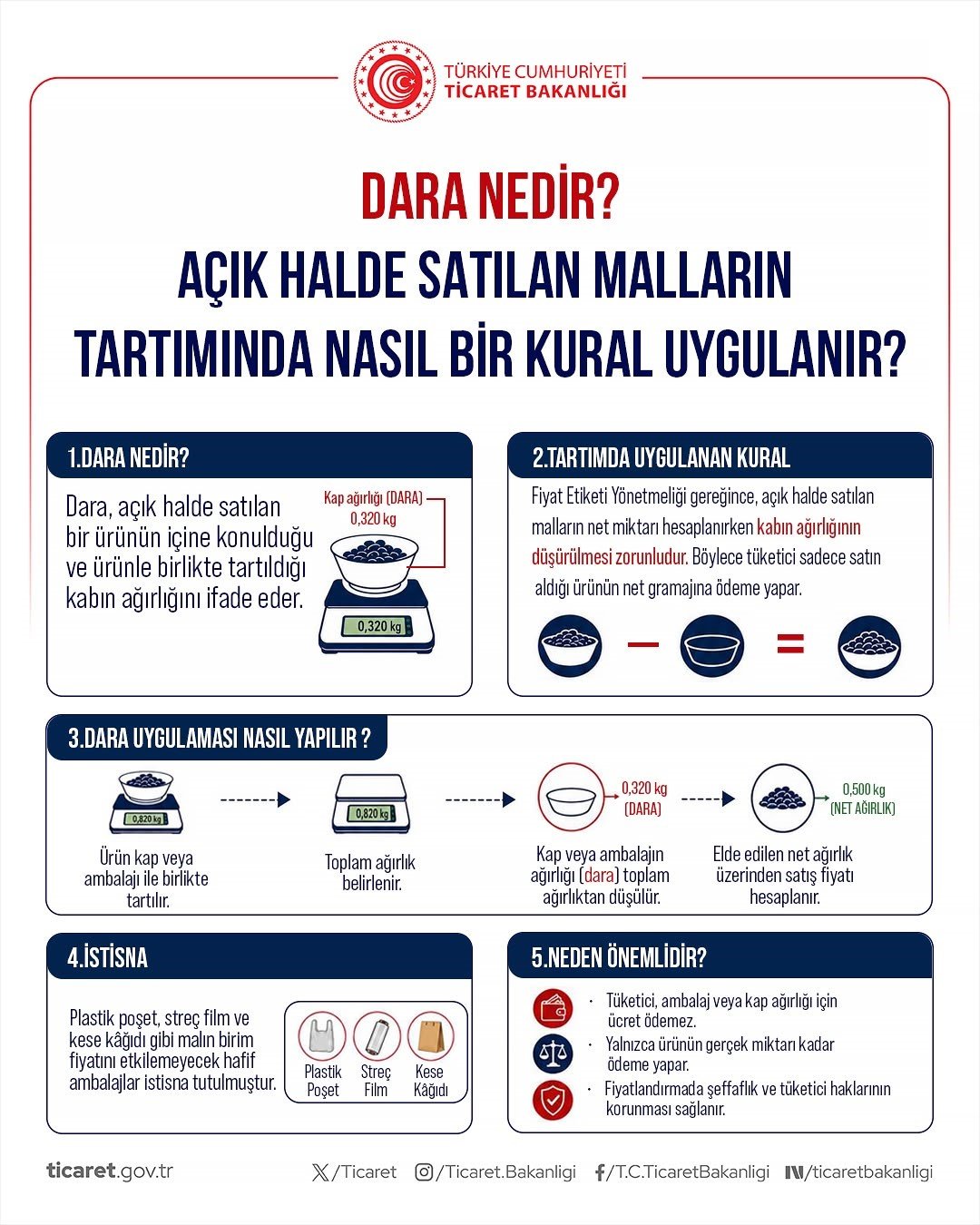 Alışverişte bilinmesi gereken 4 hak! Ticaret Bakanlığından önemli hatırlatma