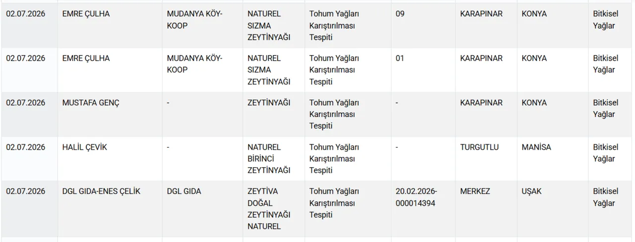 Gıdada bir at ve eşek eti skandalı daha! Bakanlık hileci markaları ifşa etti