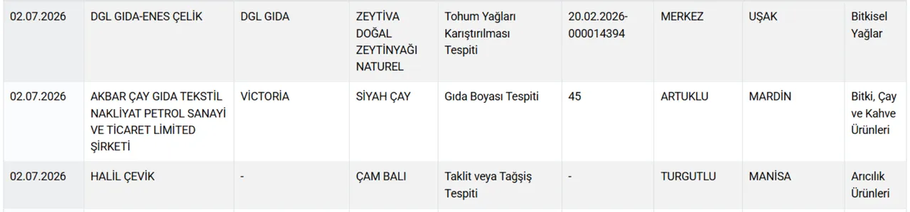 Gıdada bir at ve eşek eti skandalı daha! Bakanlık hileci markaları ifşa etti