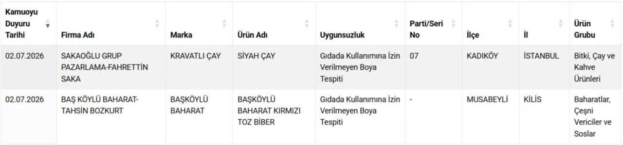 Gıdada bir at ve eşek eti skandalı daha! Bakanlık hileci markaları ifşa etti