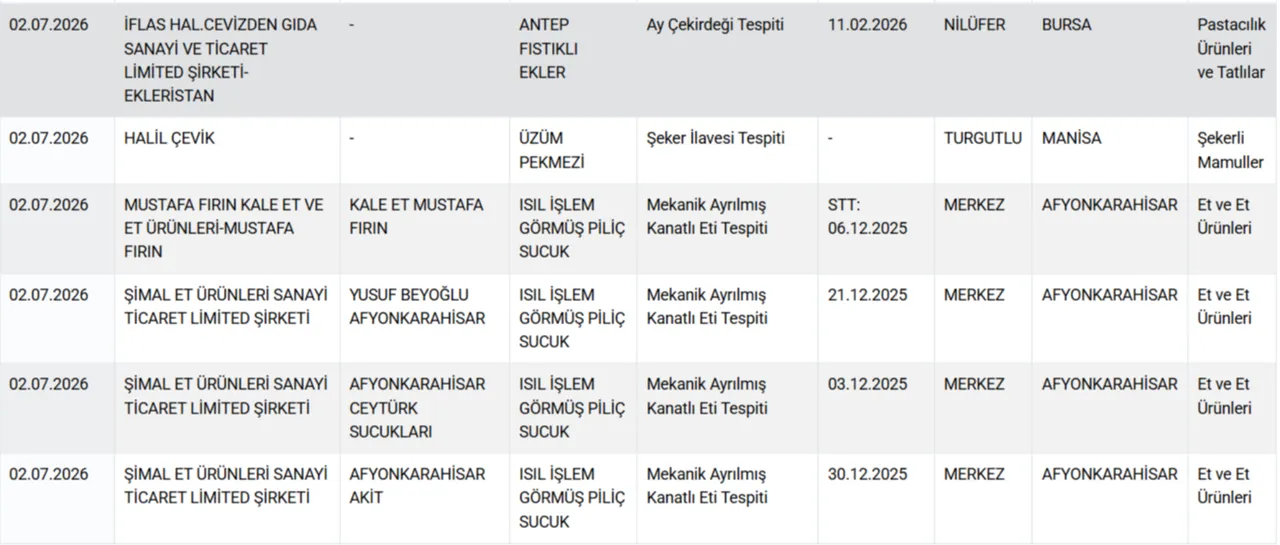 Gıdada bir at ve eşek eti skandalı daha! Bakanlık hileci markaları ifşa etti