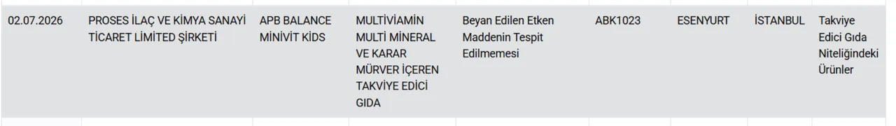 Gıdada bir at ve eşek eti skandalı daha! Bakanlık hileci markaları ifşa etti