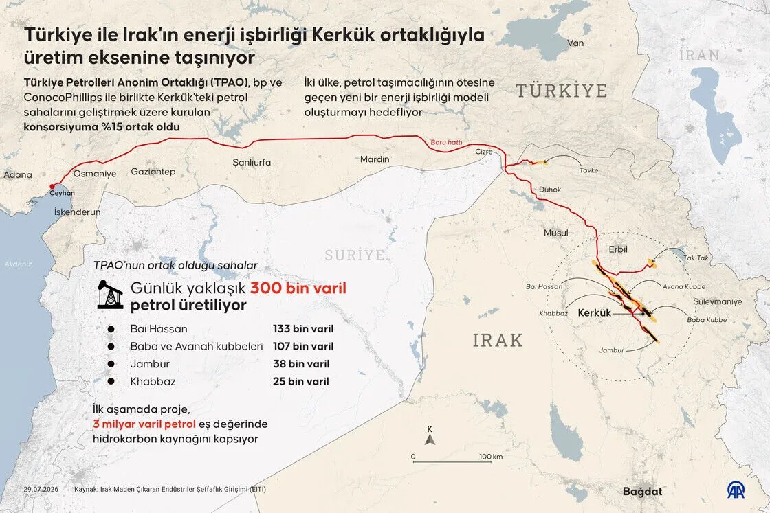 Devlerle aynı masada! Kerkük petrolünün yüzde 15'ine ortağız