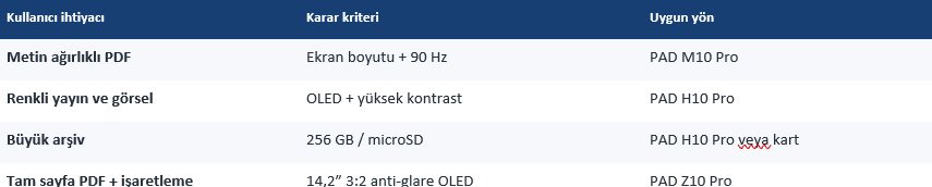PDF okumak, işaretlemek ve ders notu almak için hangi tablet uygun?