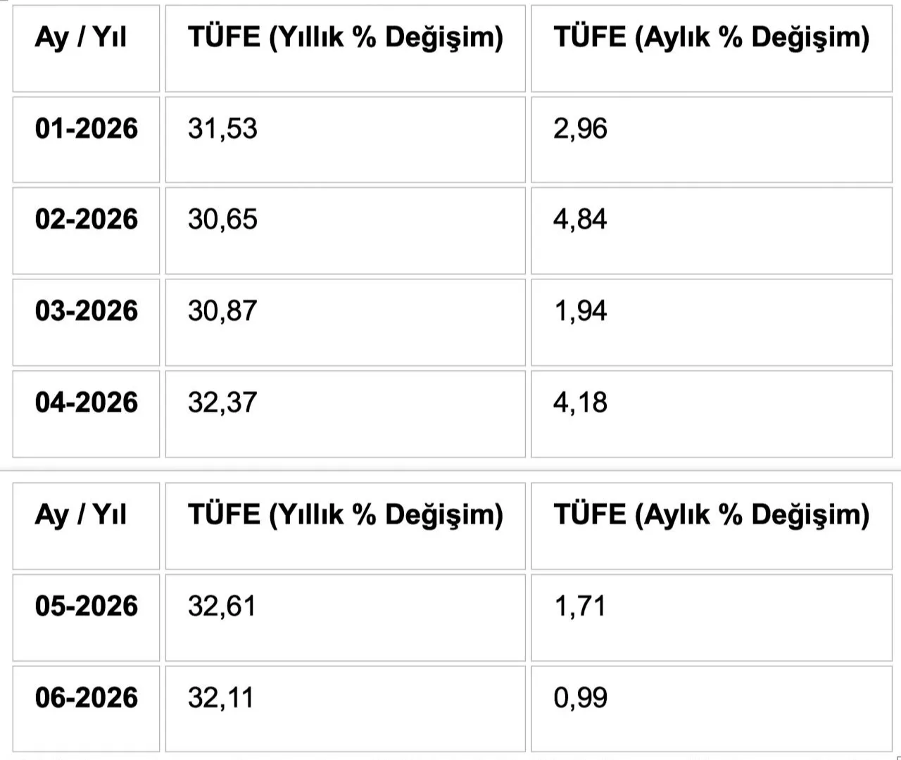Cüzdanlar alarm veriyor! Emekli ve memurun maaş hesabında dikkat çeken tablo