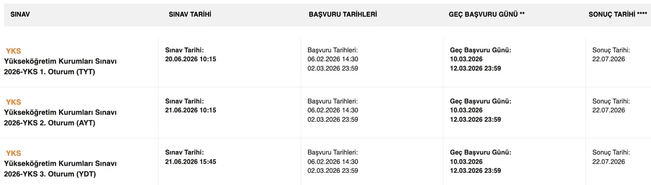 Üniversite sınav sonuçları ne zaman açıklanacak 2026? YKS (TYT, AYT, YDT) sonuç tarihleri