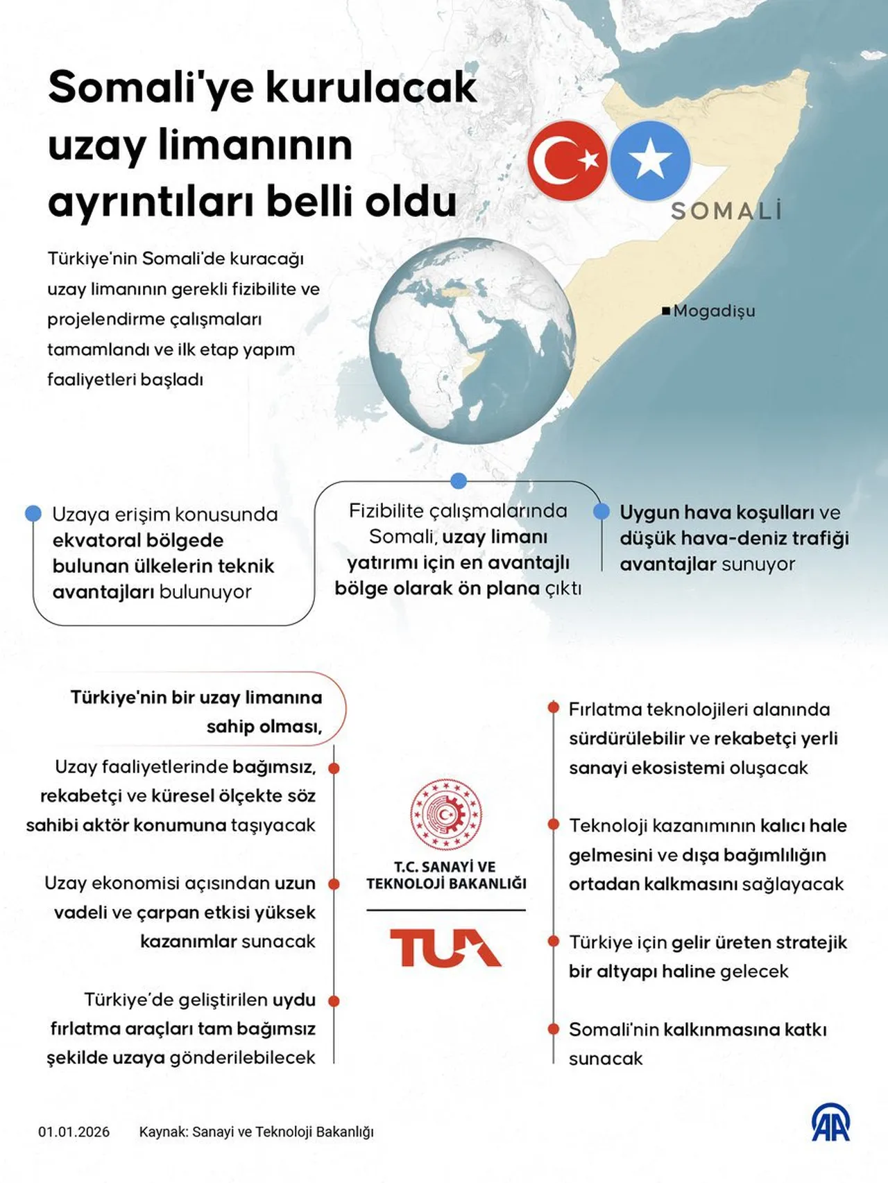 Fransız basını uydu görüntülerini paylaştı! 350 milyon dolarlık sır üs Warsheikh’te yükseliyor: Türkiye dünyada 13. sıraya yerleşecek