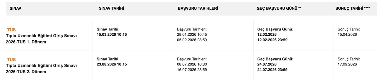 STS ve TUS 2. dönem başvuruları başlıyor! 2026-TUS ve STS Tıp 2. Dönem sınav ve sonuç tarihleri