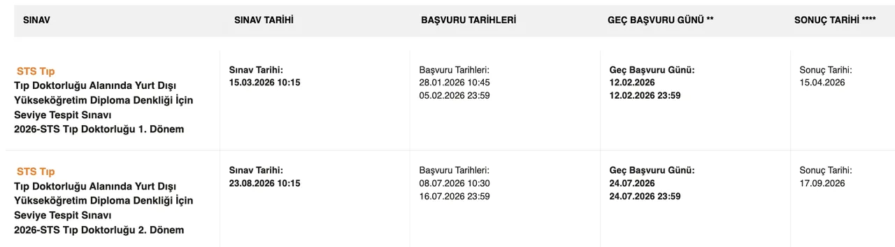 STS ve TUS 2. dönem başvuruları başlıyor! 2026-TUS ve STS Tıp 2. Dönem sınav ve sonuç tarihleri