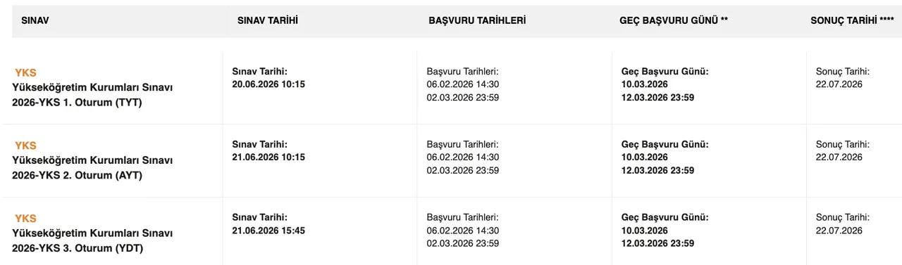 YKS tercih dönemi ne zaman başlayacak? Üniversite tercihleri ve sonuçlar için geri sayım başladı