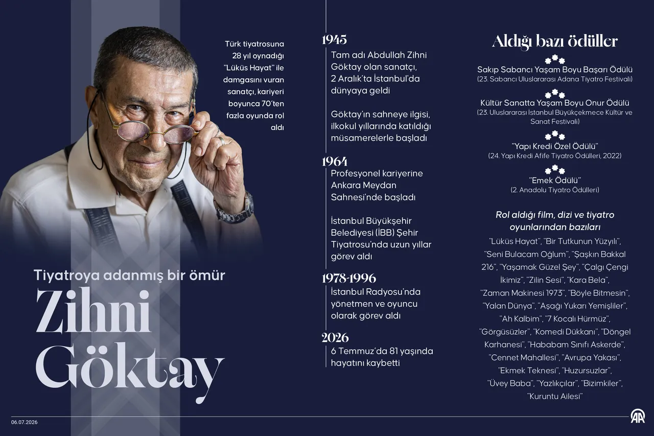 Büyük ustaya acı veda! Zihni Göktay'ın kızı okuduğu mektupla gözyaşlarına boğdu