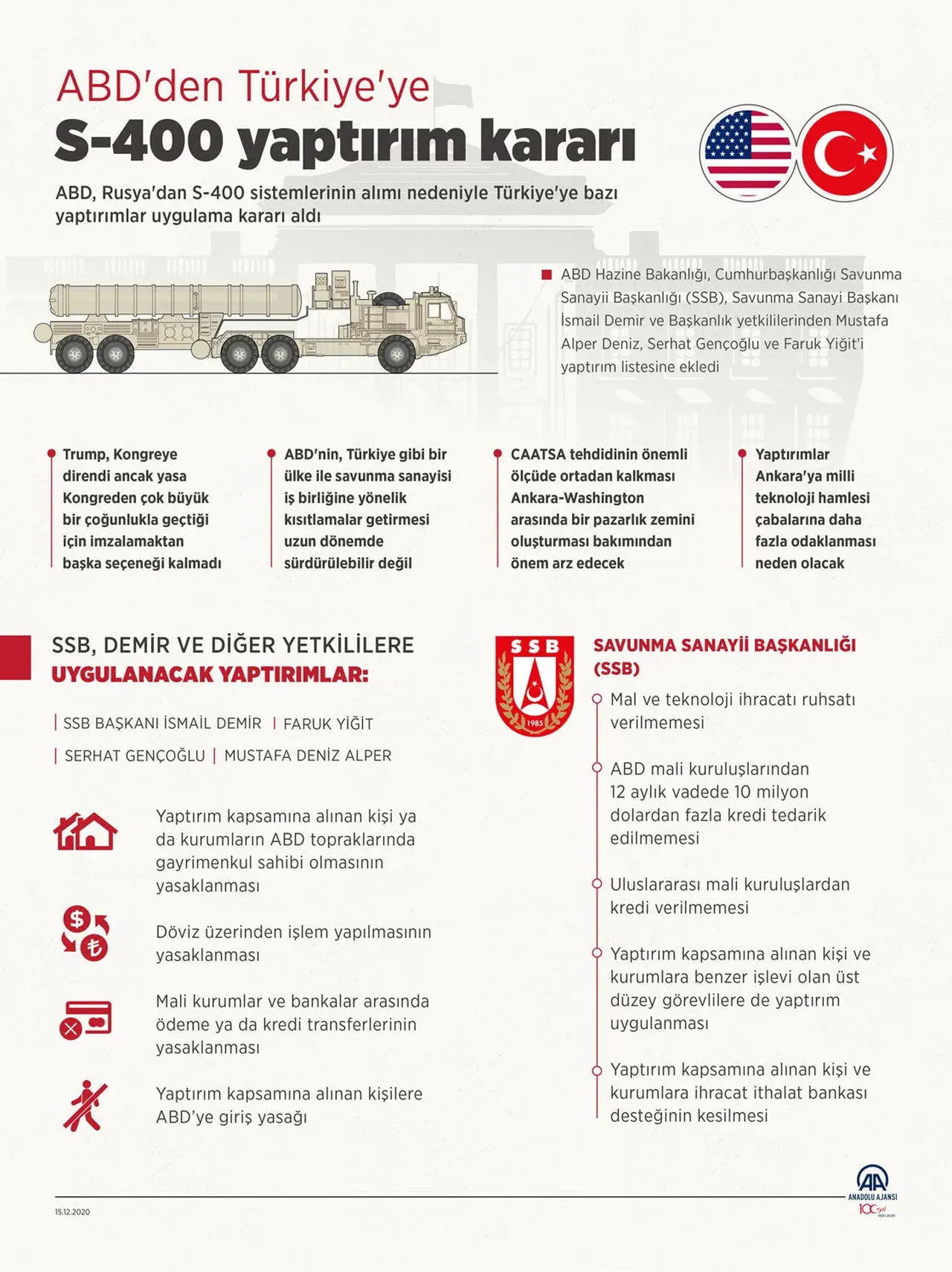CAATSA yaptırımları nedir, kaldırılması ne anlama geliyor? NATO Zirvesinden açıklama!