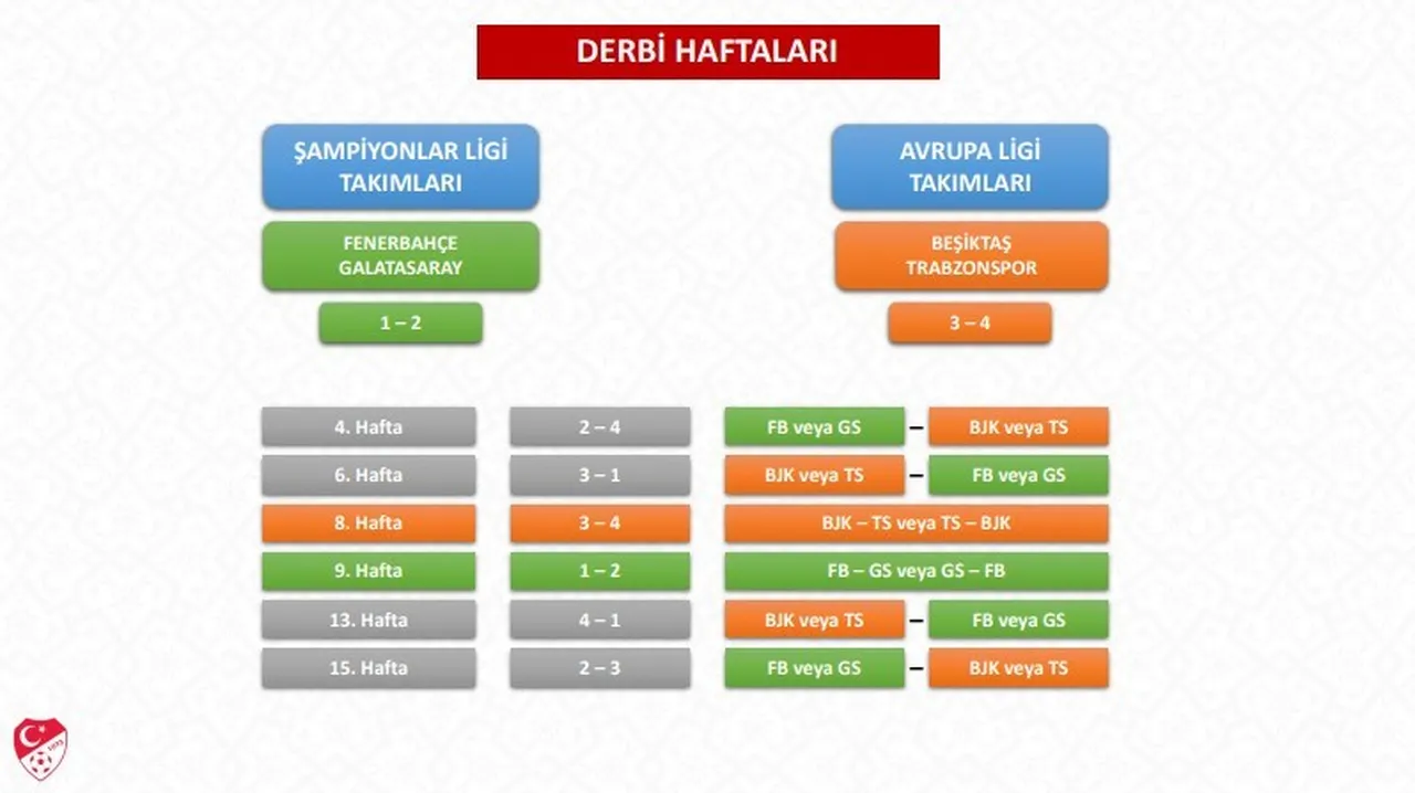Süper Lig 2026-2027 sezonu fikstür anahtarı