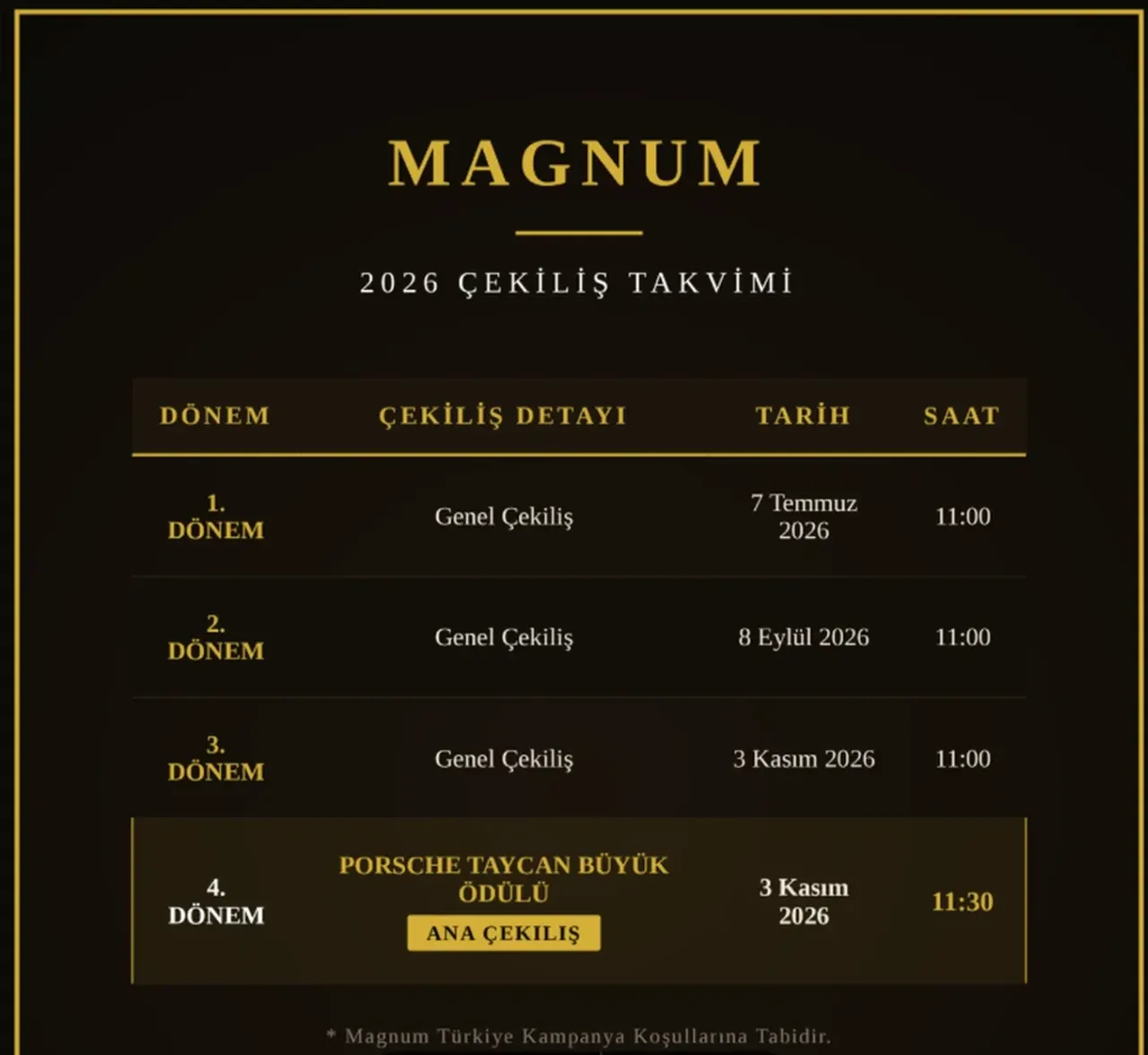 Tarih belli oldu! Magnum 1. dönem çekiliş sonuçları ne zaman açıklanacak?