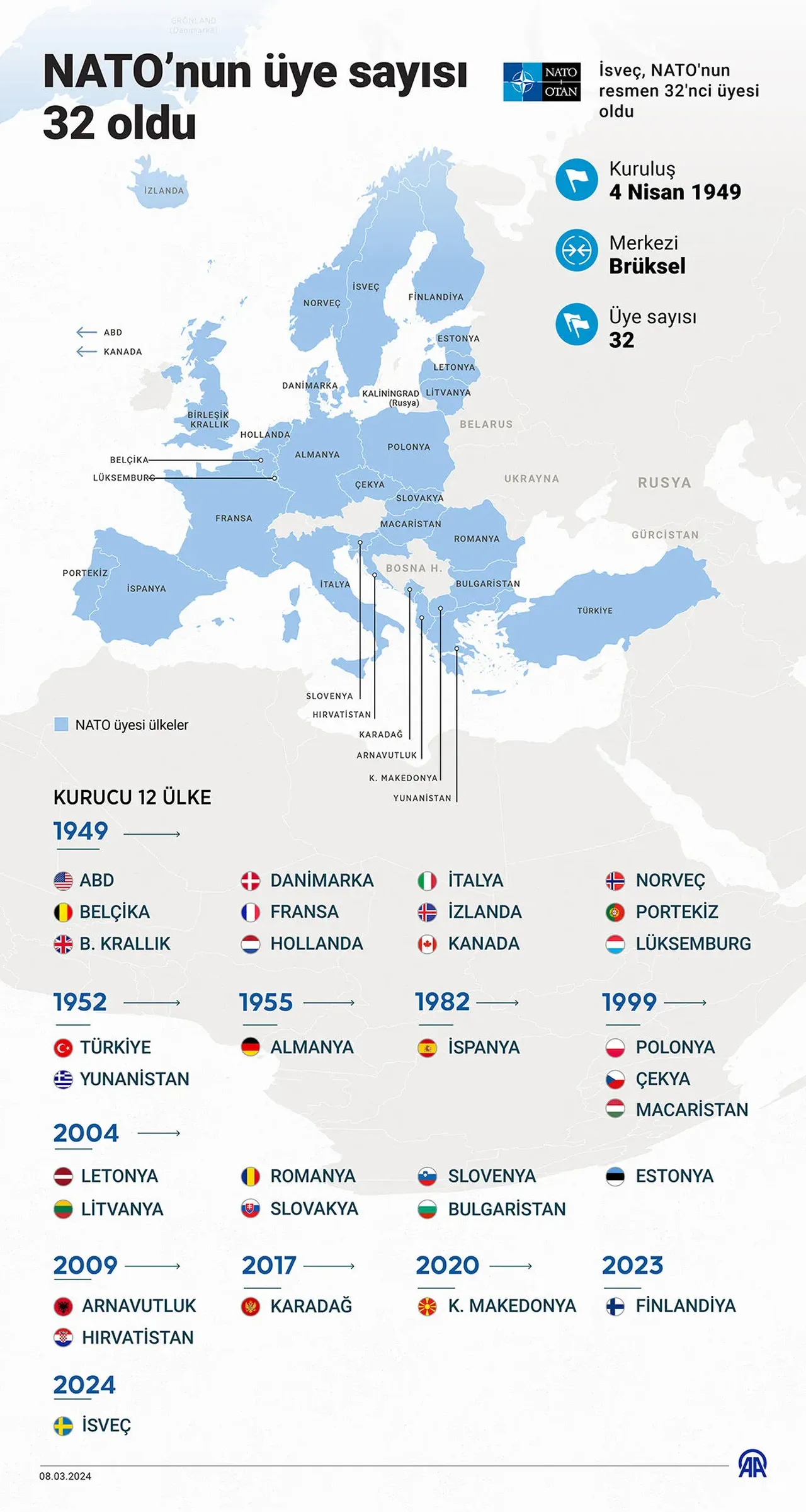 Türkiye NATO'ya ne zaman girdi, İngiltere ve İspanya NATO üyesi mi? NATO üyesi olan ülkeler ve katılma tarihleri