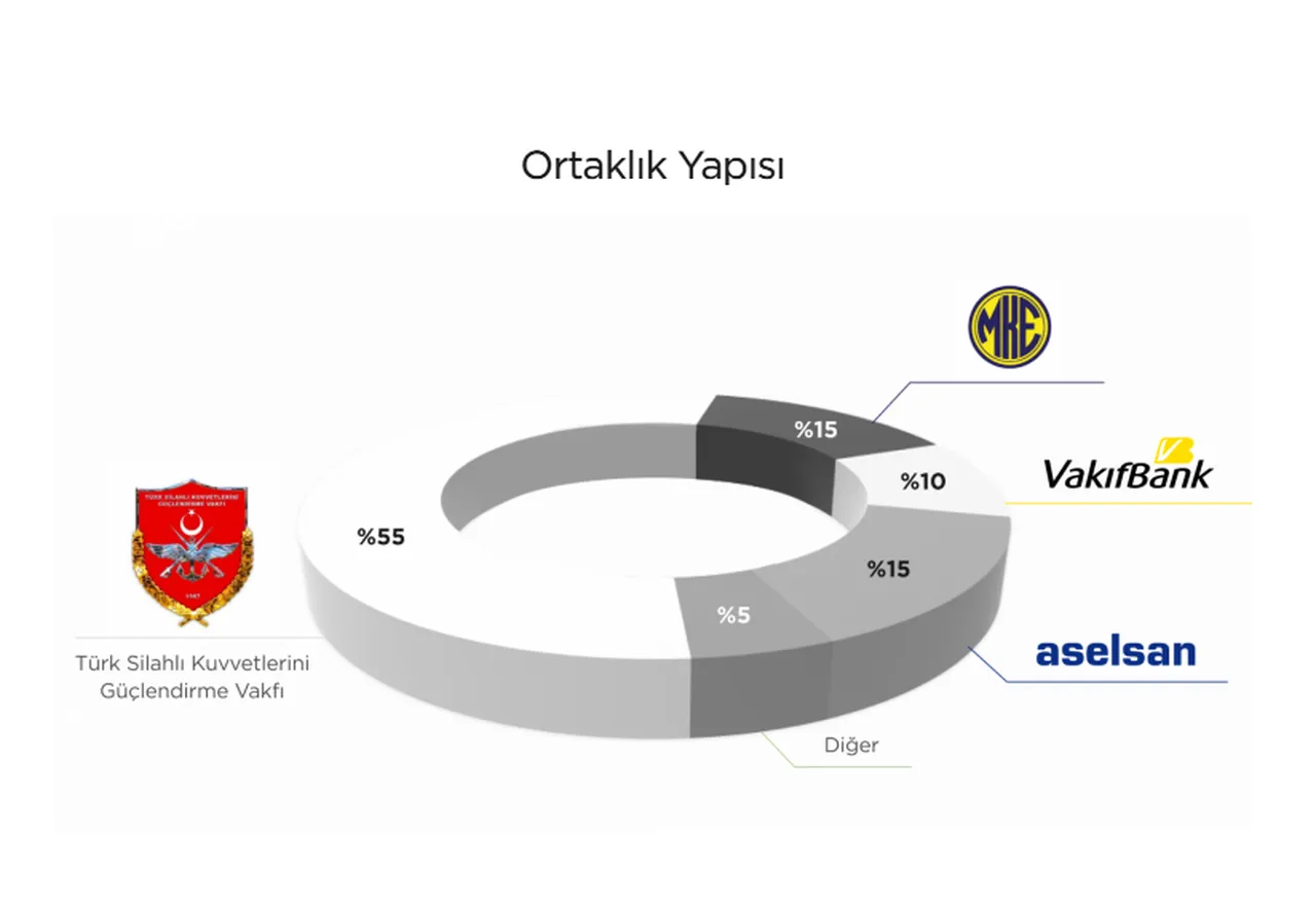 Casusluk nedeniyle el konmuştu! Türkiye'nin savunma sanayi devi 471 milyon dolara satıldı