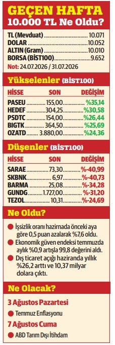 Ağustos beklentileri