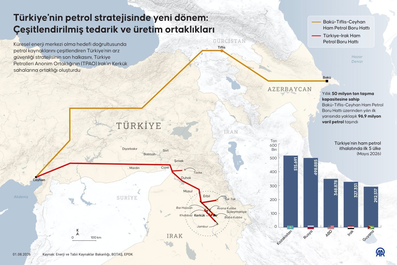 Türkiye sayesinde petrol akışı 3'e katlanacak: 750 bin varil için imzalar atıldı!