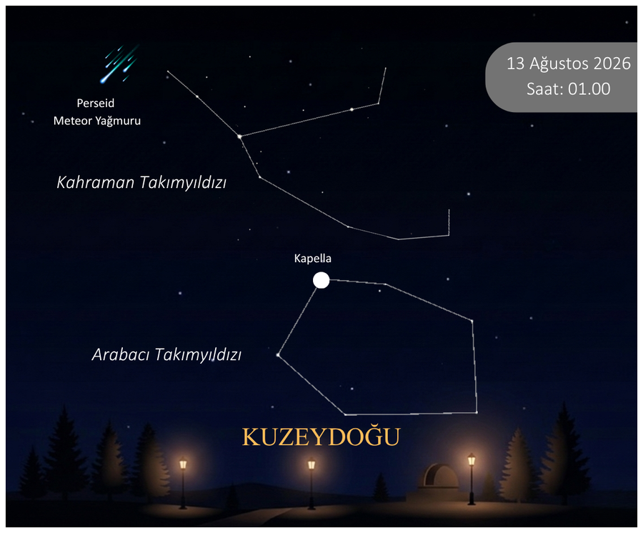 Meteor yağmuru saat kaçta, nereden izlenir? 12-13 Ağustos Perseid meteor yağmuru gözlemleme yöntemleri