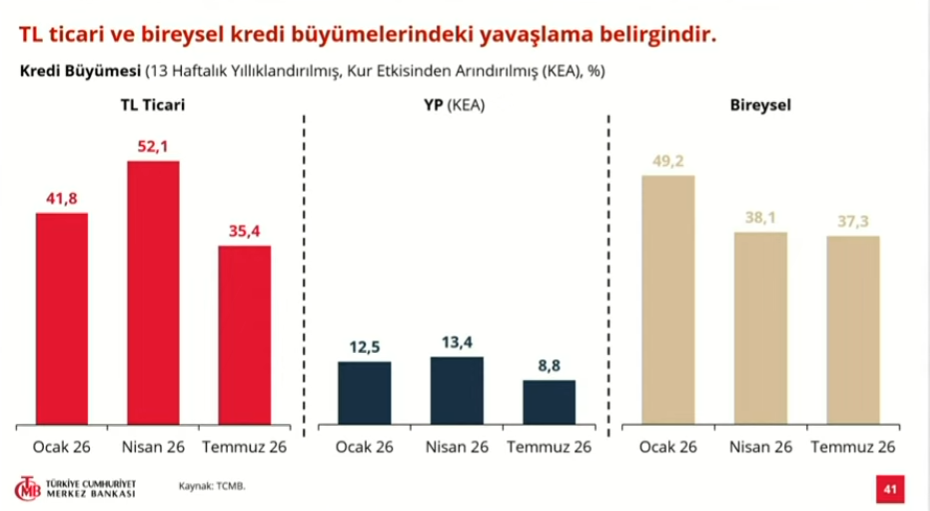 Merkez Bankası açıkladı! 2026 sonu enflasyon tahmini 2 puan yükseldi